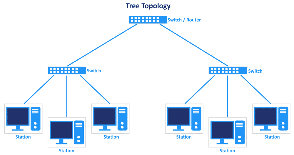 Network Switch